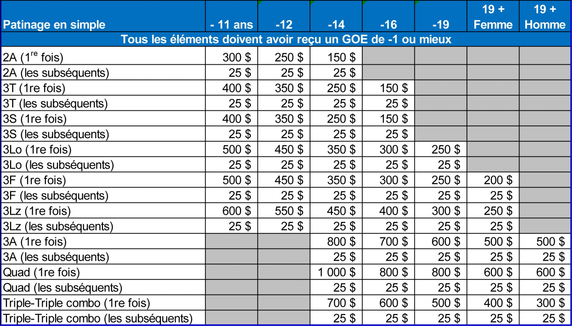 Tableau Bourse 2 - Patinage Québec