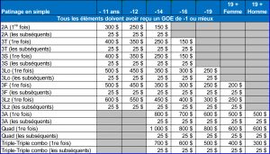 Bourses - Patinage Québec